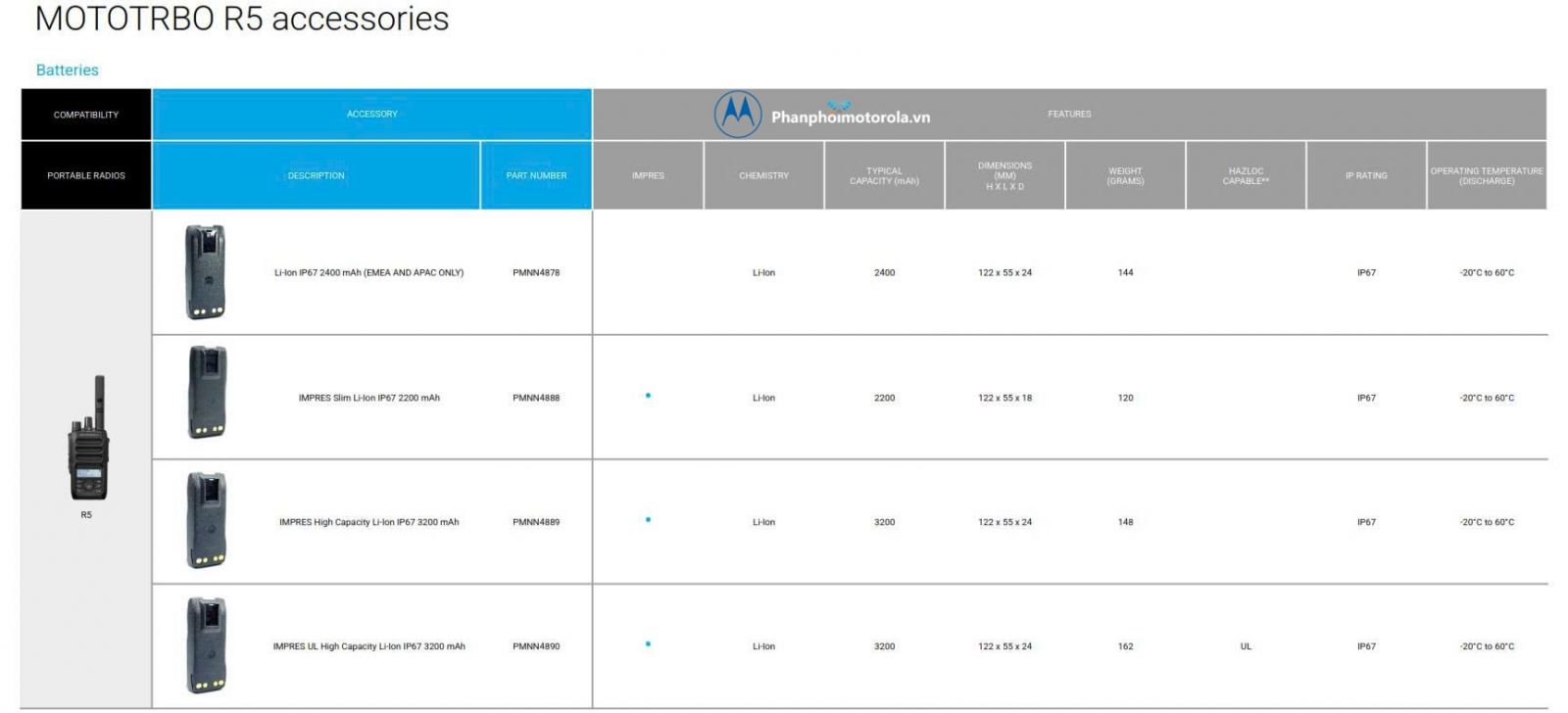 Các tùy chọn pin sạc dùng cho máy bộ đàm kỹ thuật số Mototrbo R5 chính hãng